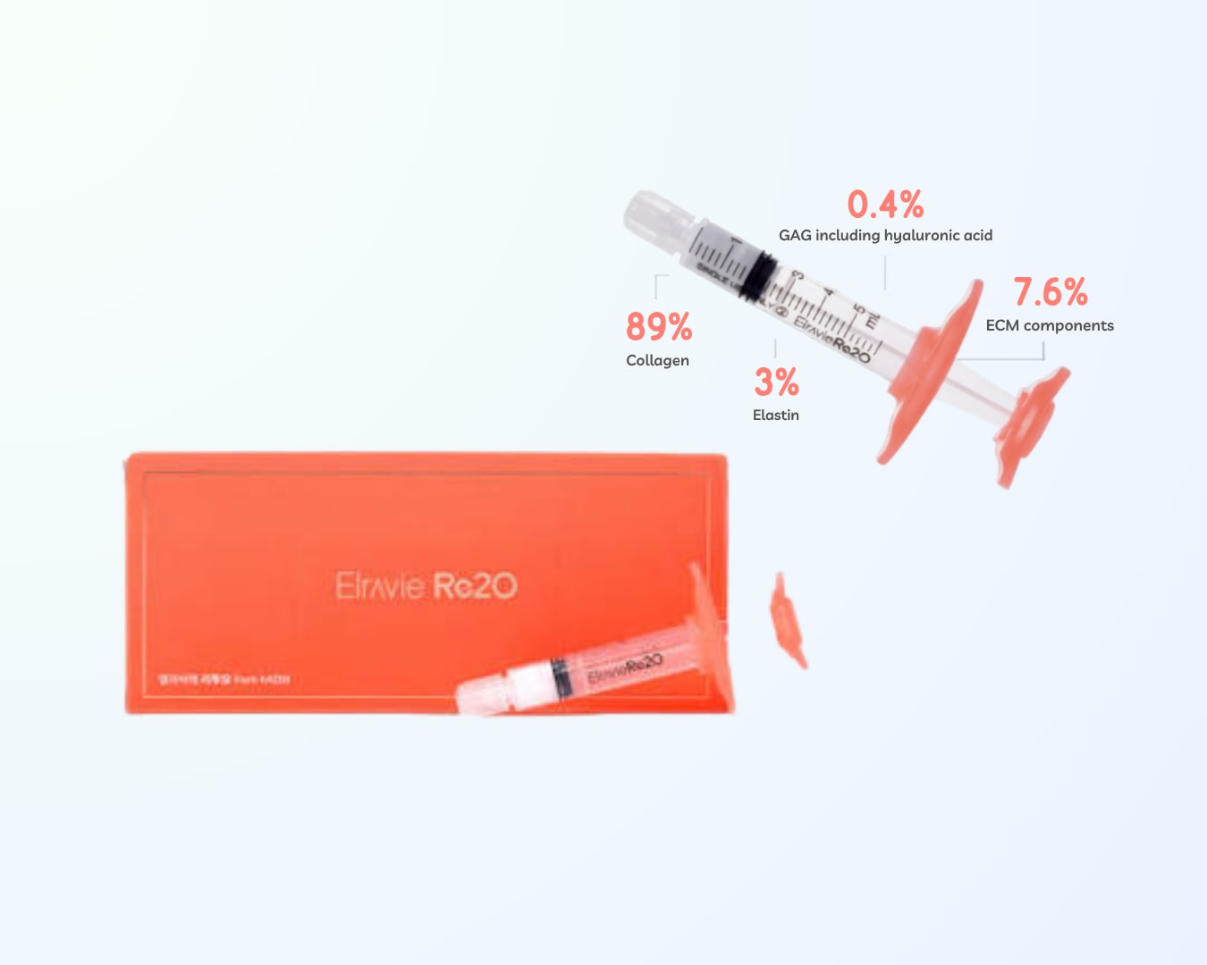 What Is RE20? A Doctor's Guide to the New ECM Skin Booster